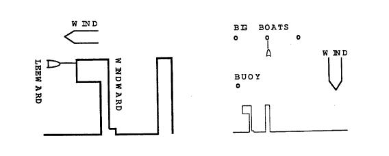 Leaving diagram Leaving diagram