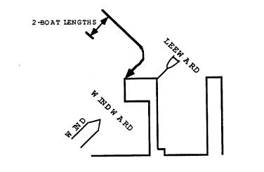 Returning diagram Returning diagram